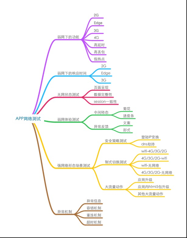 python 测试丢包_客户端