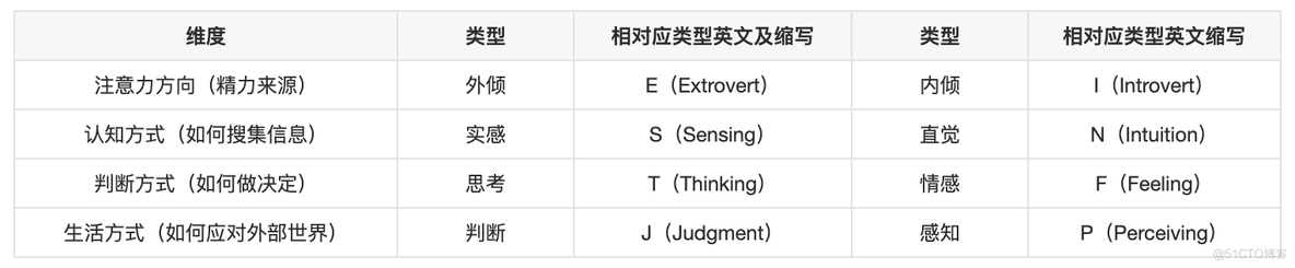 最罕见的性格，在程序员里却最常见？它就是。。_性格测试