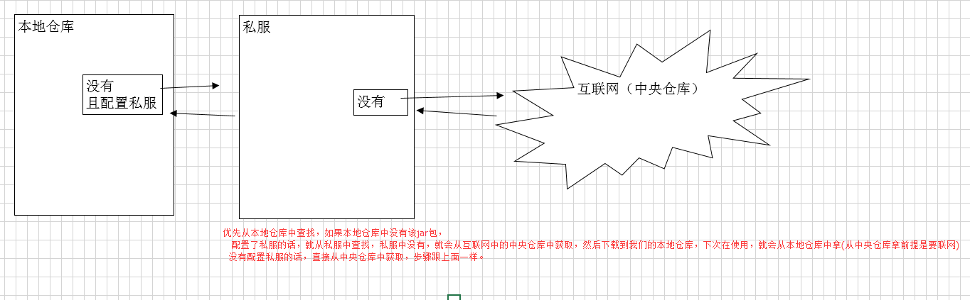 maven是干什么用 大数据数仓_maven_07