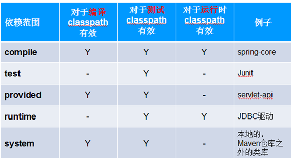 maven是干什么用 大数据数仓_maven_50