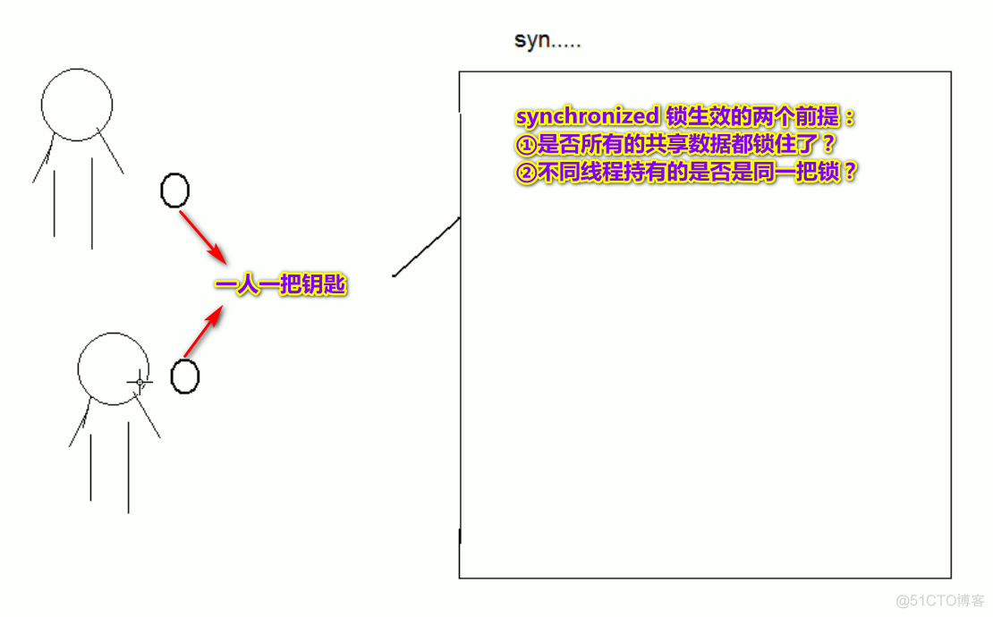 Java线程的等待与唤醒完整示例代码_解决方法_08