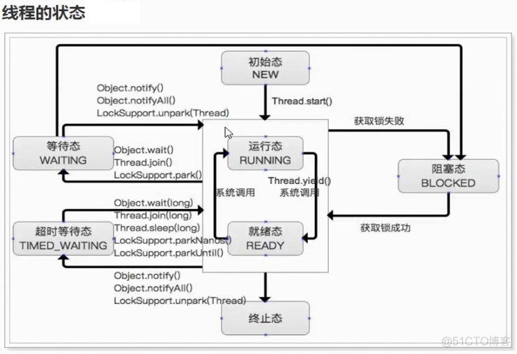 jstack的使用：死锁问题实战_系统_03