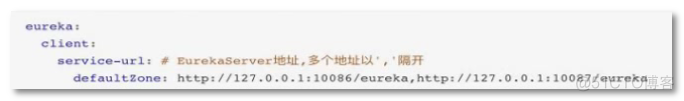 Spring Cloud--实现Eureka的高可用（Eureka集群搭建）实例_系统_08