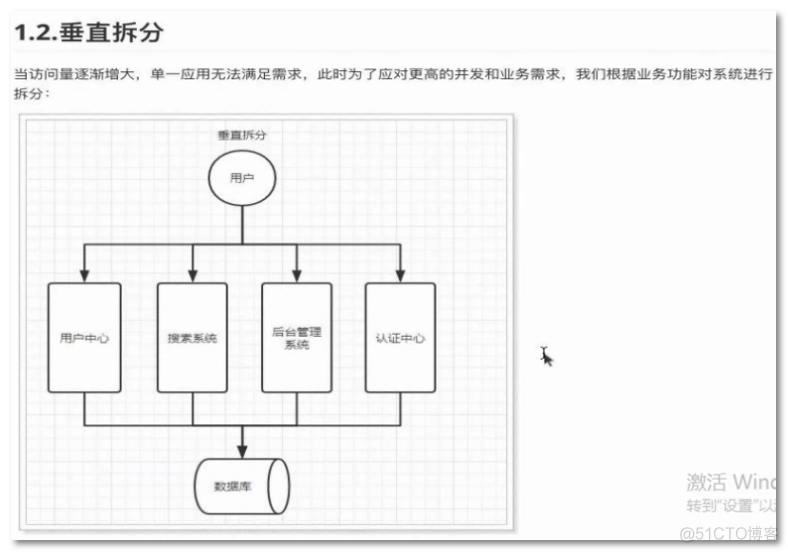 架构演进历程及为什么选择Spring Cloud_分布式服务_02