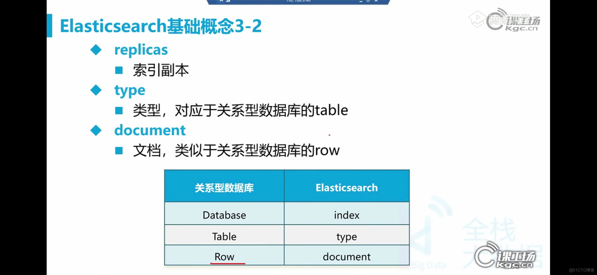 elasticsearch基本概念_系统_02