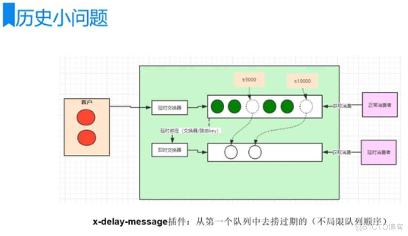 RabbitMQ延迟消息队列实现定时任务完整代码示例_系统_08