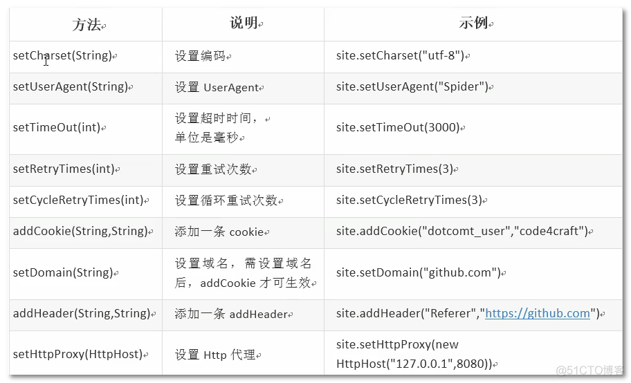 webmagic保存数据_多线程_10