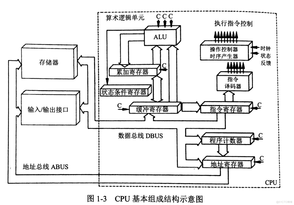 【软件设计师】CPU的功能和组成_系统_02