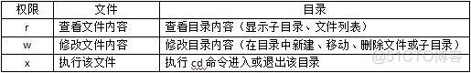 Linux如何管理目录和文件属性_递归_02