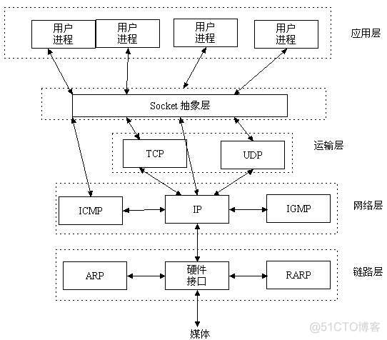 socket通信原理三次握手和四次握手详解_客户端_02