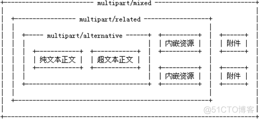 JavaMail入门第二篇 创建邮件_HTML_06