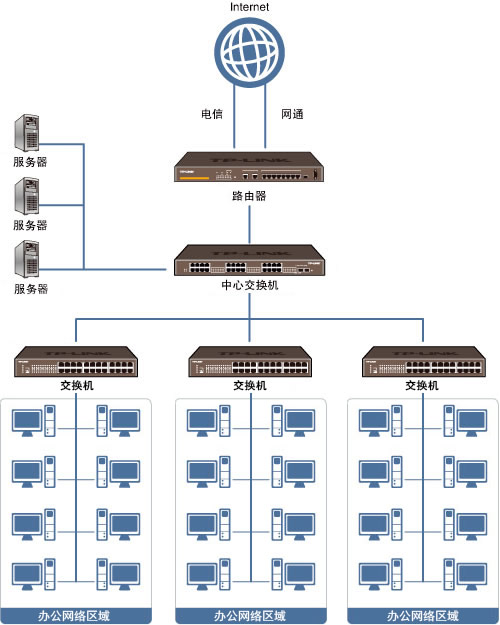 公司局域网搭建_网线