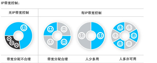 公司局域网搭建_IP_03