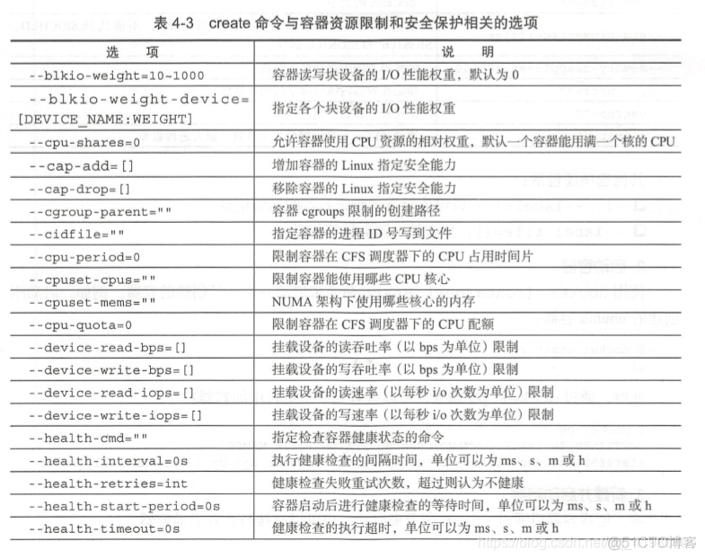 docker 部署数据库回滚_Docker_03