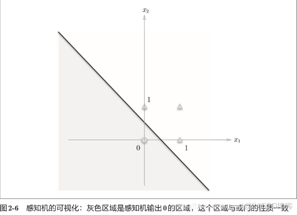 dnn 多层感知机_异或门