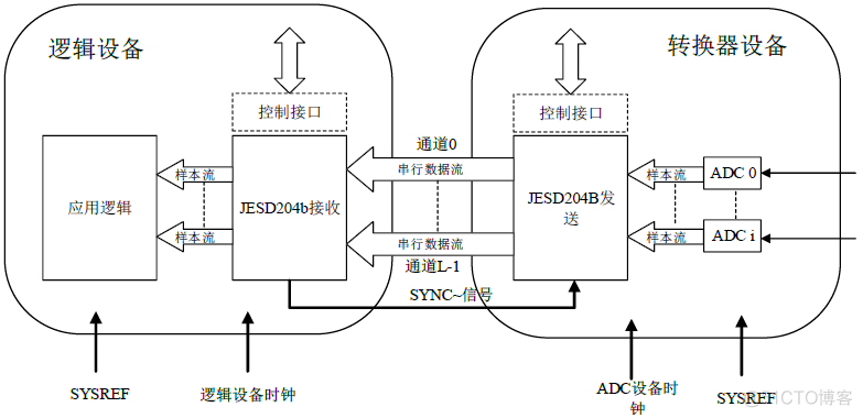 JESD时钟方案_JESD时钟方案