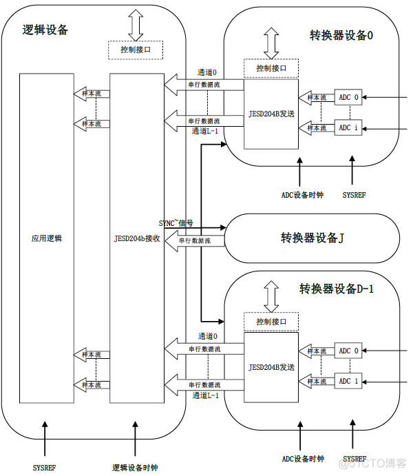 JESD时钟方案_JESD时钟方案_02