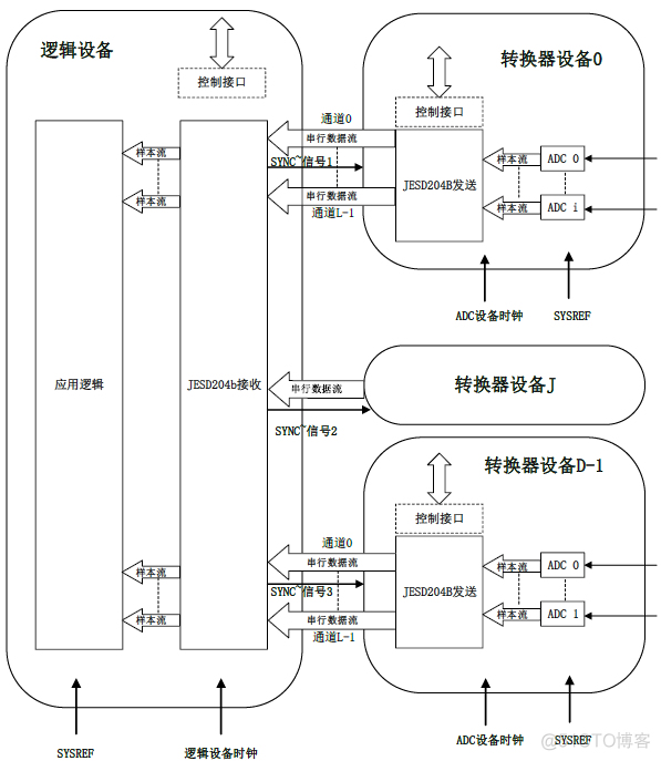 JESD时钟方案_fpga开发_03