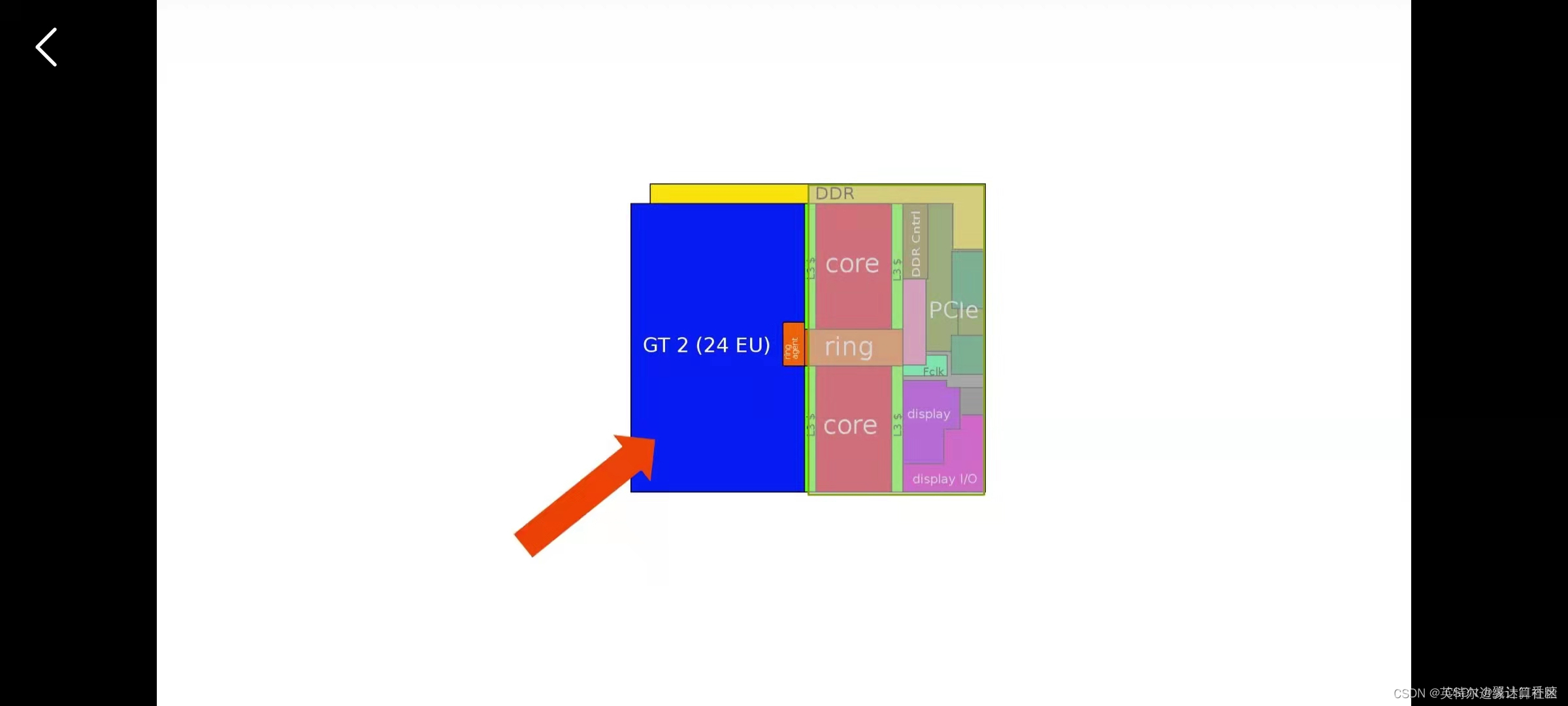 CLOS 架构与Crossbar_数据_17