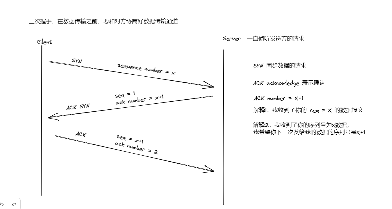 部署vrm时带VLAN标签和不带VLAN标签的区别_tcp/ip