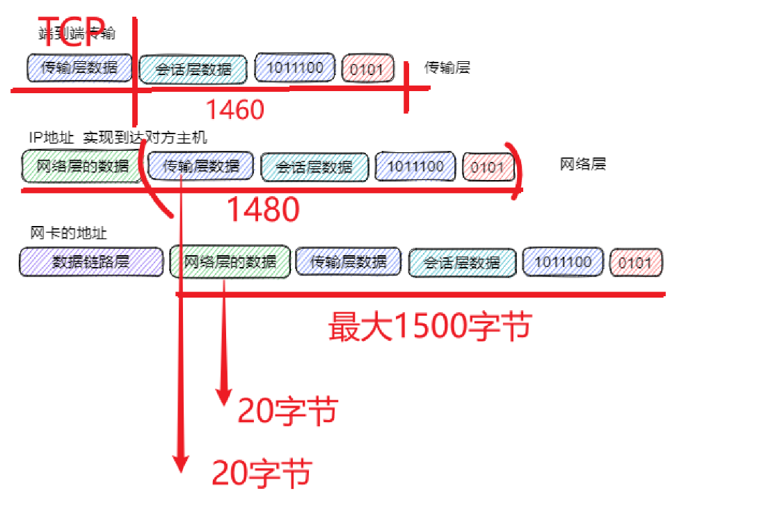 部署vrm时带VLAN标签和不带VLAN标签的区别_数据帧_04