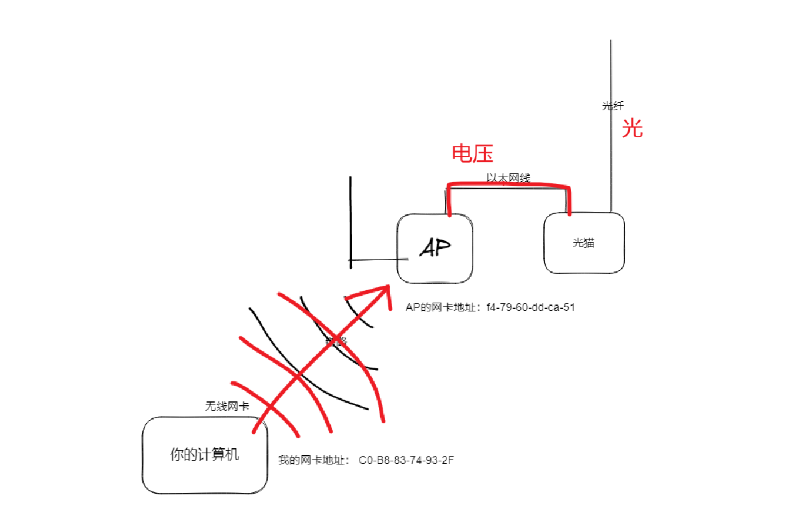 部署vrm时带VLAN标签和不带VLAN标签的区别_数据_06