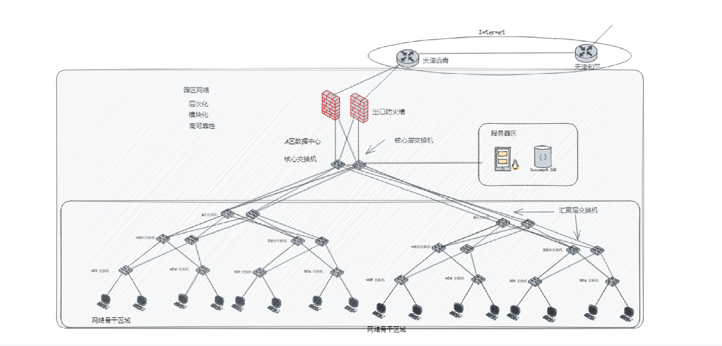 部署vrm时带VLAN标签和不带VLAN标签的区别_封装_07