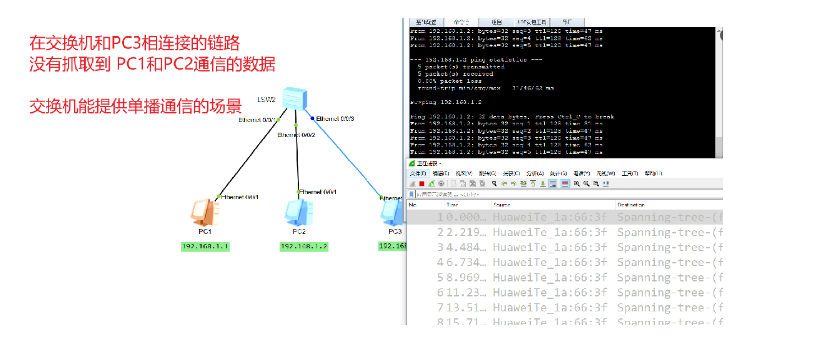 部署vrm时带VLAN标签和不带VLAN标签的区别_tcp/ip_12