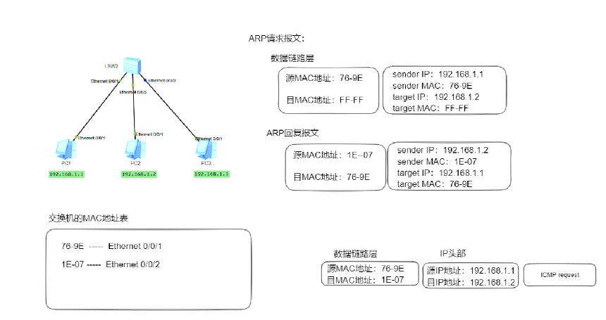 部署vrm时带VLAN标签和不带VLAN标签的区别_封装_16