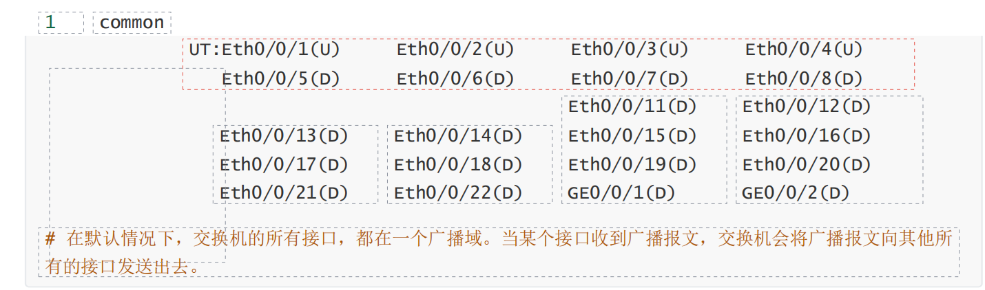 部署vrm时带VLAN标签和不带VLAN标签的区别_网络_21