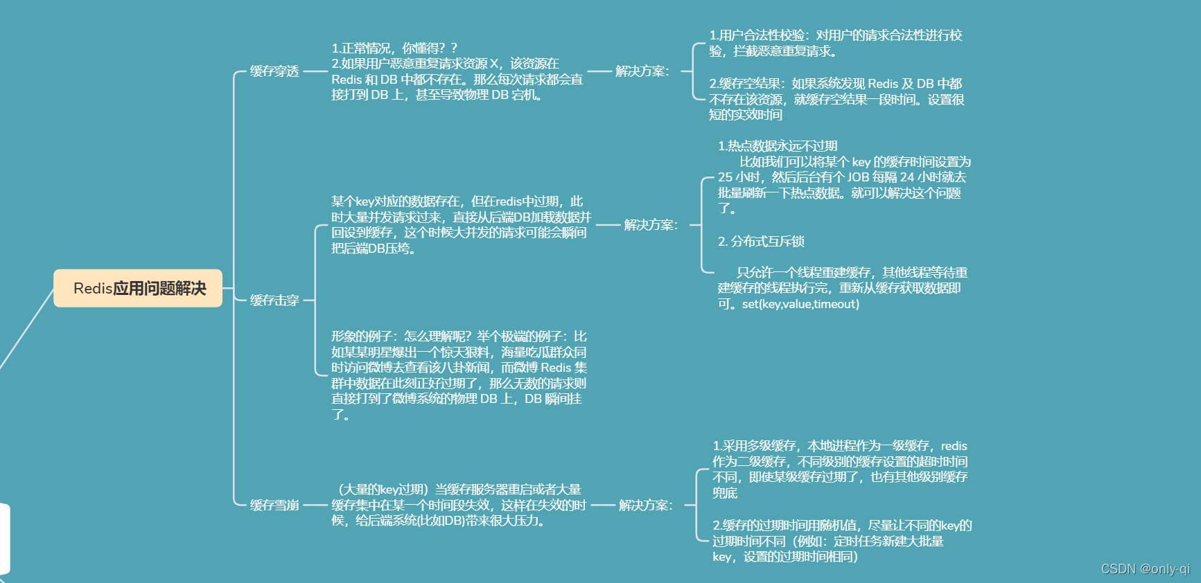 java事务类面试题_java