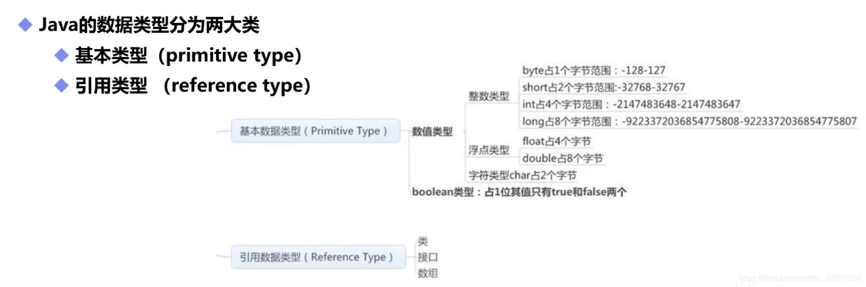 java单行定义多个变量_标识符_03