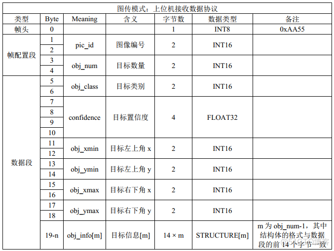 ios人脸识别图标动画_ios人脸识别图标动画_06