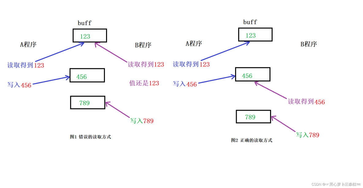 freertos 一个任务可以发送多个消息队列吗_单片机