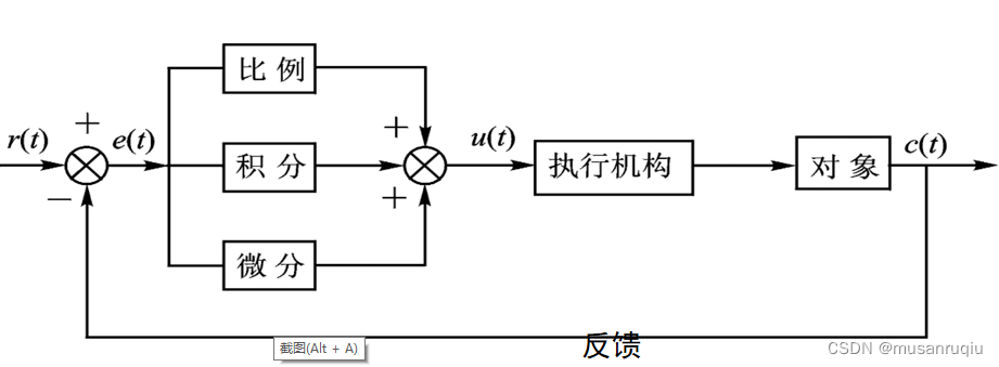 codesys pid功能块说明_闭环控制