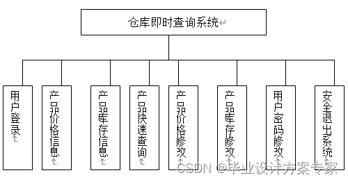 access 进销存实例_运维