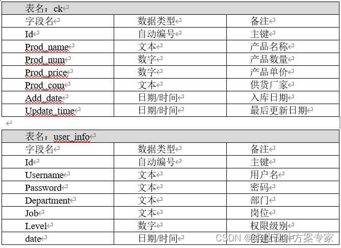 access 进销存实例_Server_02