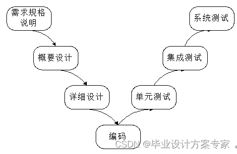 access 进销存实例_access 进销存实例_05