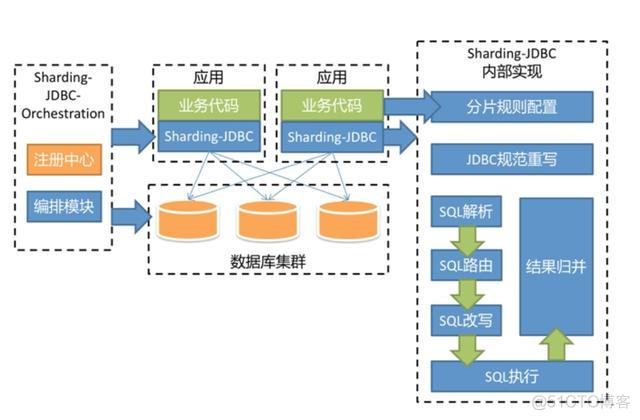 PG数据库读写分离架构图_读写分离方案_07