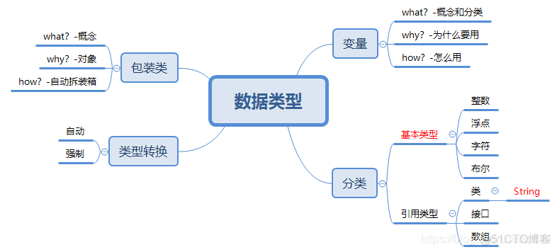 Java中的数据域是指什么_引用类型