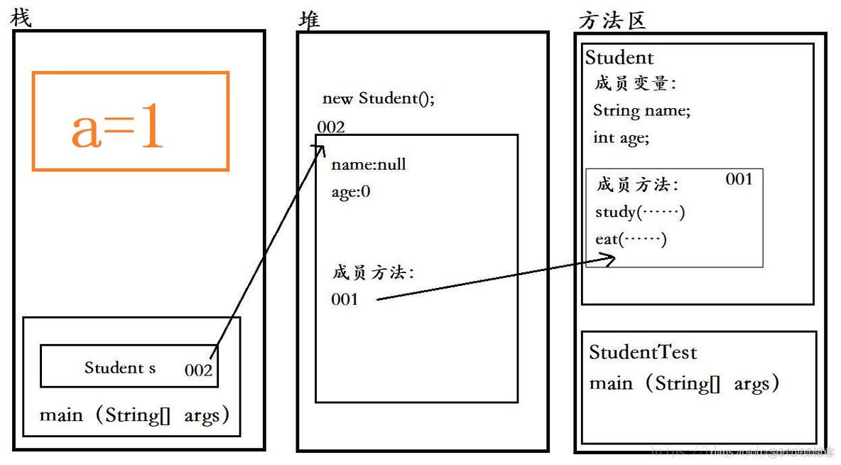 Java中的数据域是指什么_类型转换_05