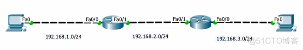 直连路由必须要引入ospf_cisco_08