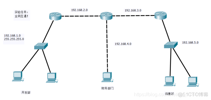 直连路由必须要引入ospf_路由器_09