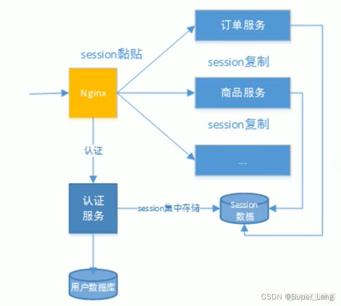 系统架构评审安全要点_java_02