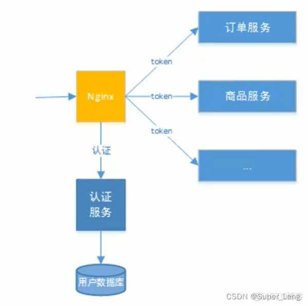 系统架构评审安全要点_API_03