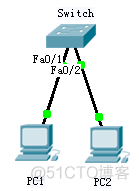 交换机配置zabbix_IP