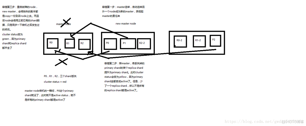 倒排索引为什么会快_数据_02