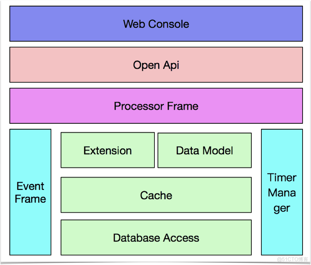 zookeeper和docker是一样吗_github_02