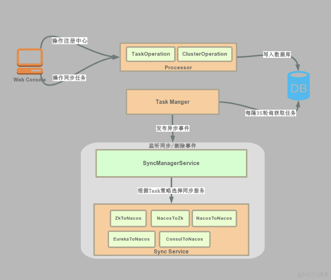 zookeeper和docker是一样吗_Cloud_03