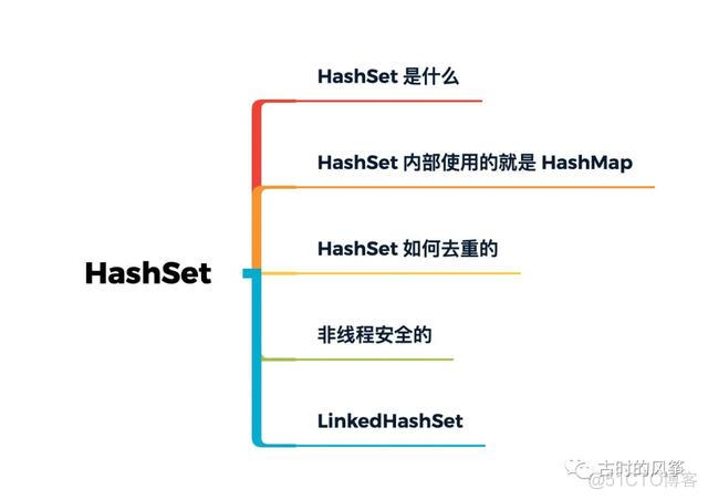 java中hashmap防止key重复_java中hashmap防止key重复